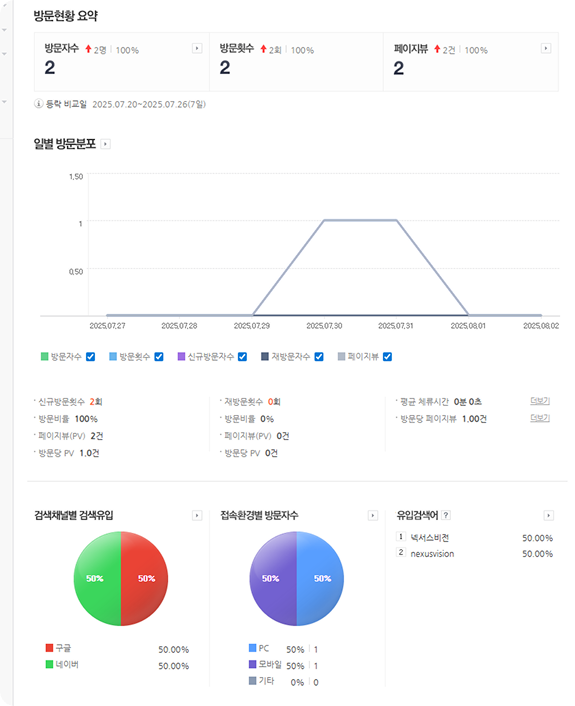 네이버 애널리틱스